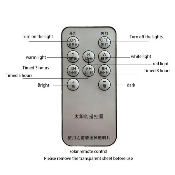 Industrial Waterproof Rectangular PC Striped Shade LED Outdoor Wall Sconce Lamp - Image 16