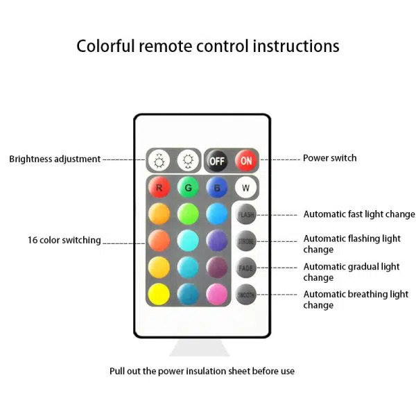 Modern Art Deco Solar Waterproof Cloud Shape PE LED Outdoor Light For Outdoor - Image 7